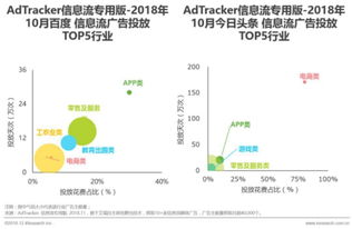 抽絲剝繭2018財報 廣告業務跑贏大盤