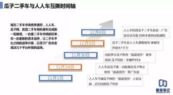 二手車電商混戰 廣告業務成多方擦槍走火主戰場